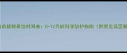 幼猫疫苗接种最佳时间表0-12月龄科学防护指南附常见误区解答