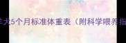 边境牧羊犬5个月标准体重表附科学喂养指南