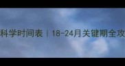 边牧停止长高的科学时间表18-24月关键期全攻略附饲养指南