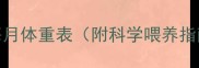 拉布拉多幼犬0-1岁每月体重表附科学喂养指南新手家长必看