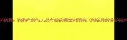 科学换算狗狗年龄与人类年龄的黄金对照表附各月龄养护指南