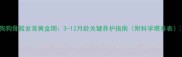 狗狗骨骼发育黄金期3-12月龄关键养护指南附科学喂养表