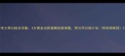 哈士奇训练全攻略3大黄金法则破解拆家难题附30天训练计划附视频教程