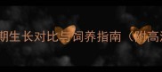 茶杯泰迪全周期生长对比与饲养指南附高清成长记录
