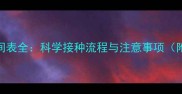 狗狗三针疫苗时间表全科学接种流程与注意事项附疫苗禁忌清单