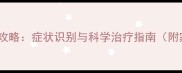 拉布拉多螨虫全攻略症状识别与科学治疗指南附家庭护理技巧