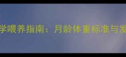 60天拉布拉多科学喂养指南月龄体重标准与发育关键期管理全