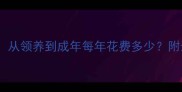 金毛犬饲养全攻略从领养到成年每年花费多少附最新养宠成本清单