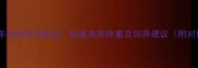 边境牧羊犬成年体型全标准身高体重及饲养建议附对比图