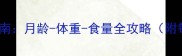 幼犬金毛科学喂养指南月龄-体重-食量全攻略附每日喂食量计算表
