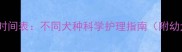 狗狗剪发型最佳时间表不同犬种科学护理指南附幼犬修剪全流程