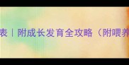 金毛犬4个月体重表附成长发育全攻略附喂养疫苗训练要点