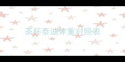 茶杯泰迪体重对照表